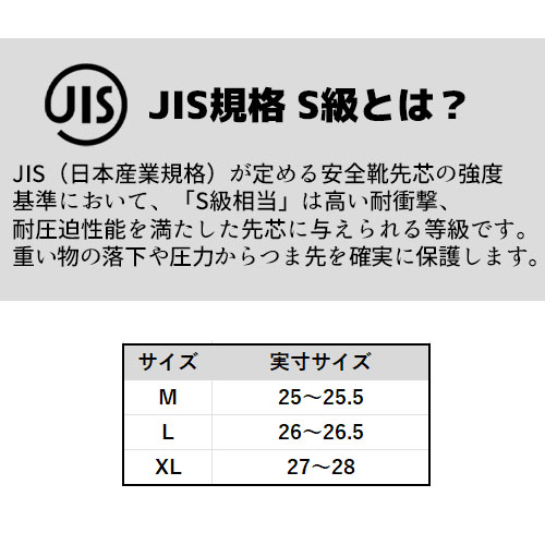 JIS規格S級相当の先芯説明画像。安全靴の耐衝撃・耐圧迫性能について解説し、つま先を保護する強度等級の概要とM・L・XLの実寸サイズ情報を示したテキスト。