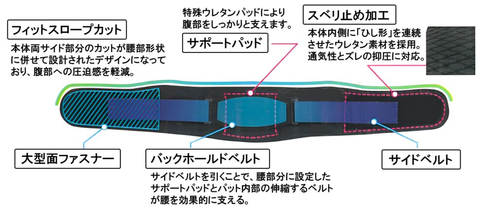 CG-3201 GEAR ウェスト 骨盤タイプ　説明