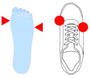 安全靴の履き方　足幅があっているかチェック