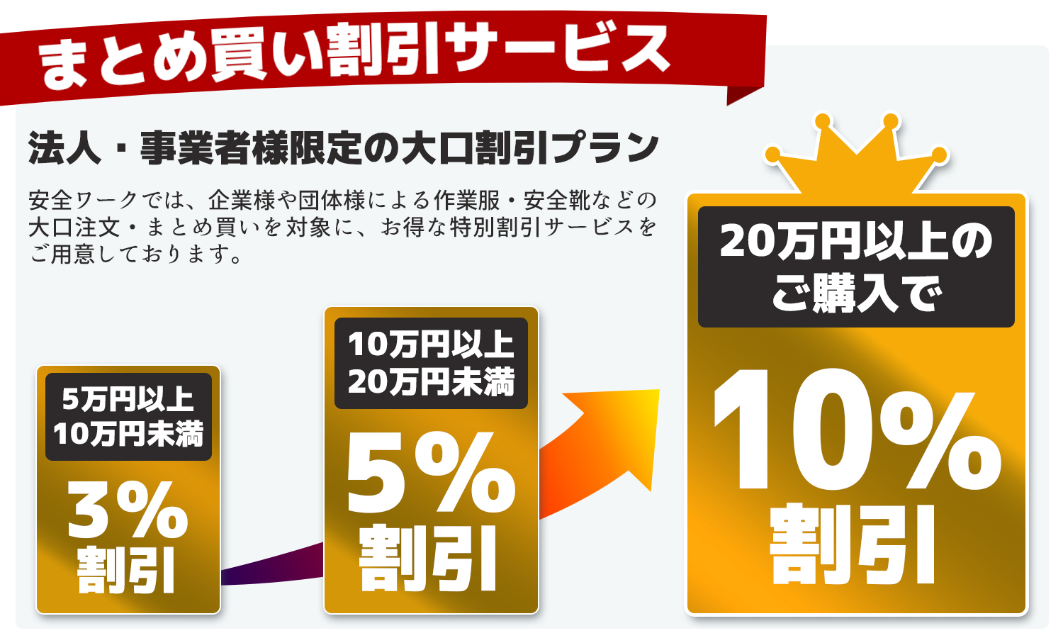 法人・事業者様向け 大口まとめ買い割引サービス（最大10%OFF）